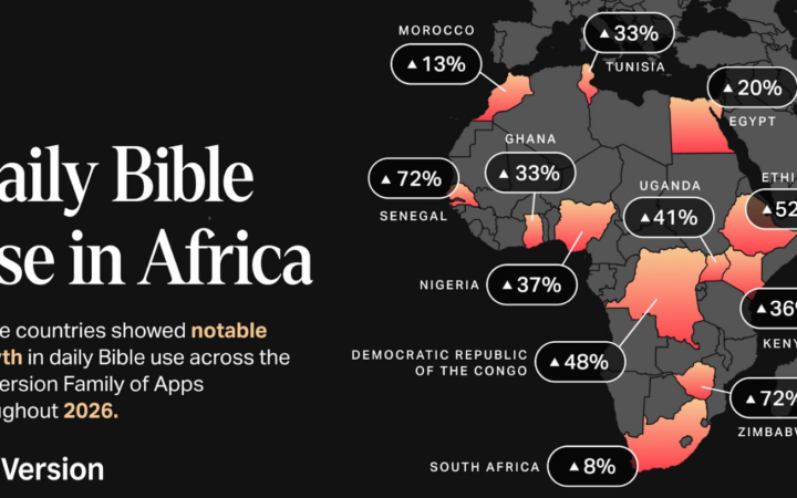 Uso diário de aplicativo da Bíblia cresce 63% na África; Senegal e Zimbábue lideram