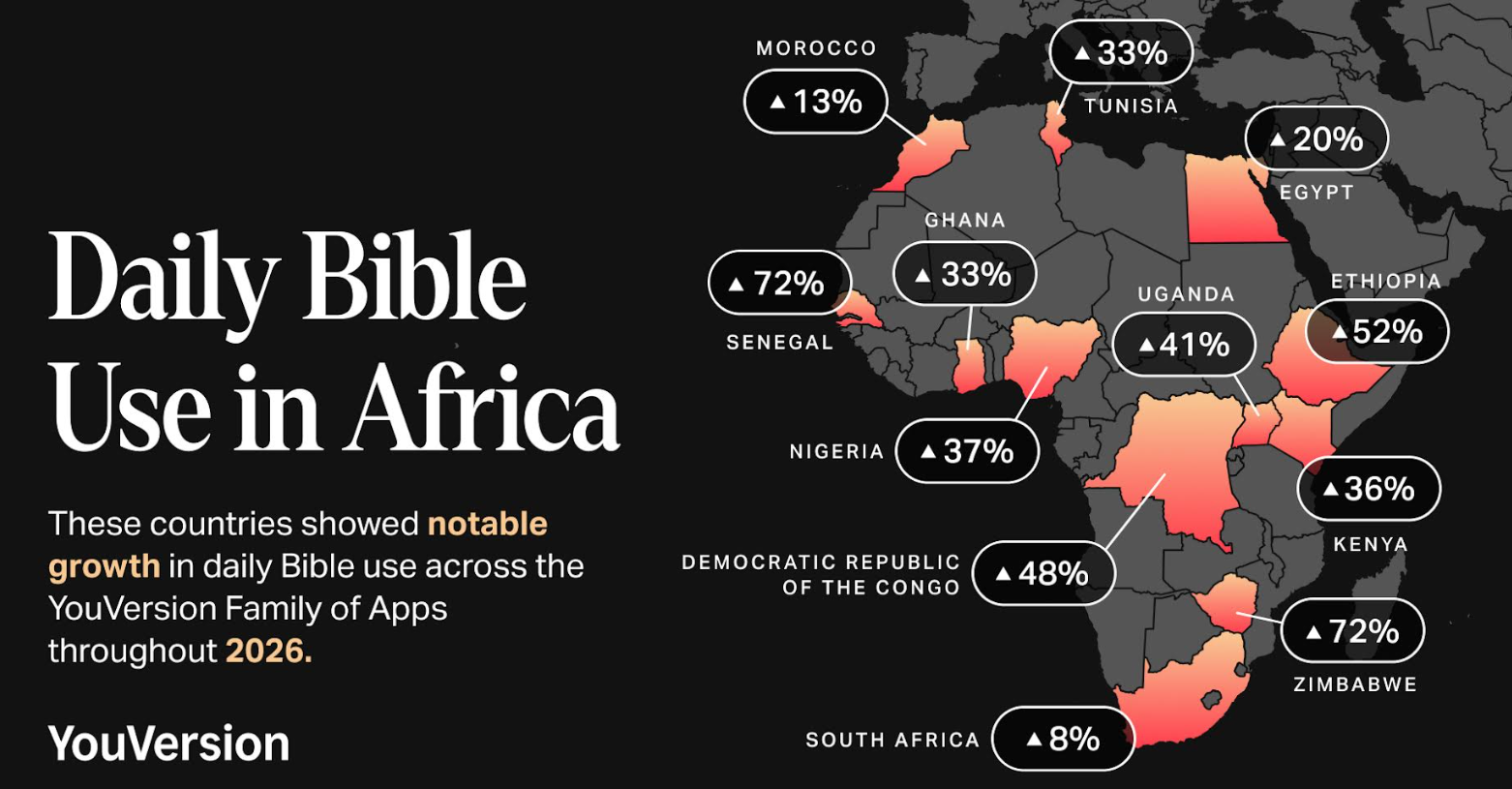 Uso diário de aplicativo da Bíblia cresce 63% na África; Senegal e Zimbábue lideram