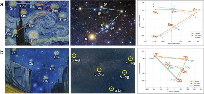 Estudo encontra o céu de verdade por trás de A Noite Estrelada, de Van Gogh